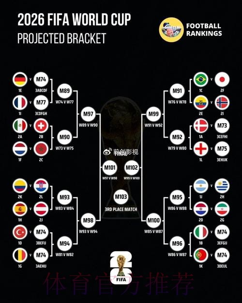 全面解析世界杯预测技巧